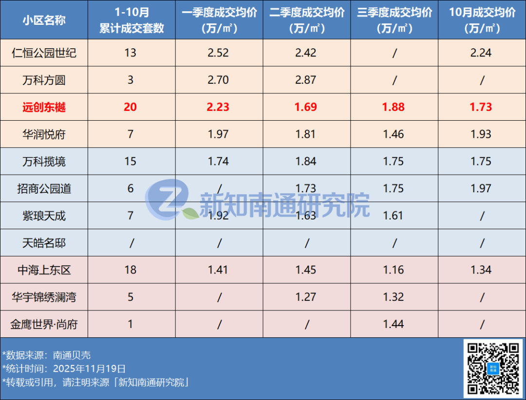 单次直降100万！南通某豪宅惊现“砸盘侠”