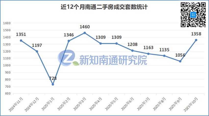 单次直降100万！南通某豪宅惊现“砸盘侠”