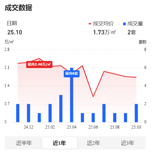 单次直降100万！南通某豪宅惊现“砸盘侠”