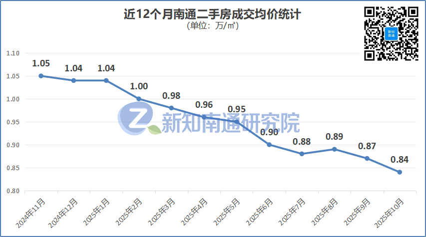 单次直降100万！南通某豪宅惊现“砸盘侠”
