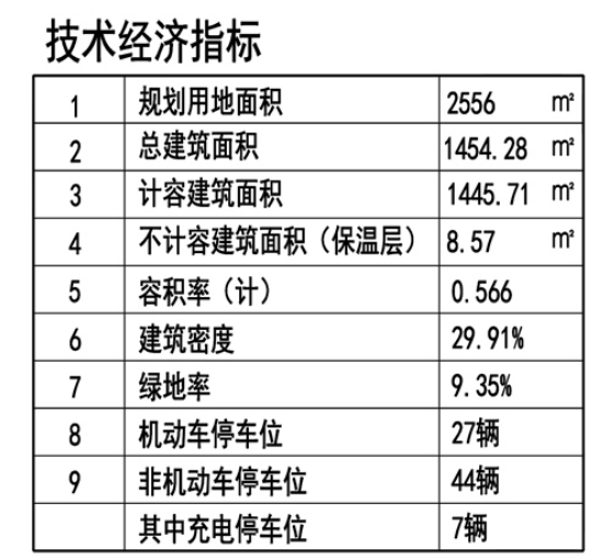 南通空港新城，再添利好！