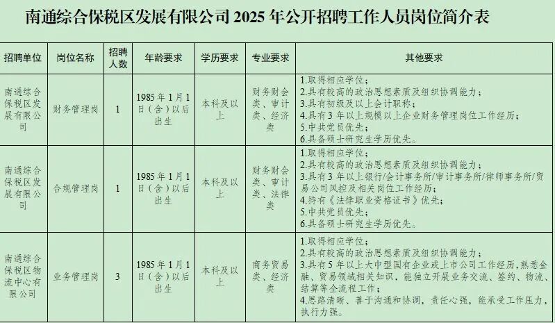 国网江苏电力公司招聘1065人！南通近期招聘汇总！