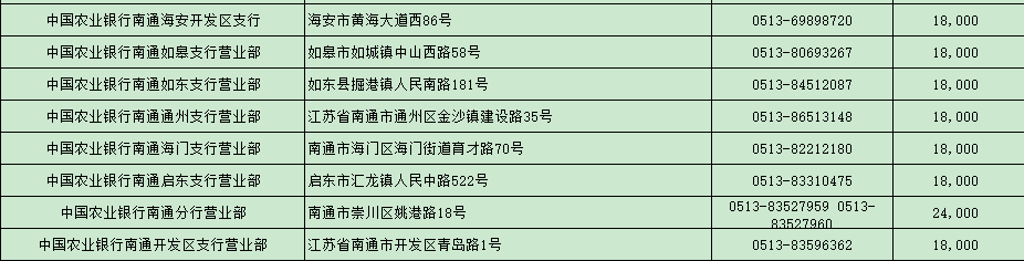 今晚22:00！京剧艺术普通纪念币开始预约！附南通兑换网点