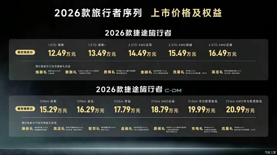 2.0T、四驱、390牛·米，540度全景影像，喜欢越野“方盒子”的别错过 ！