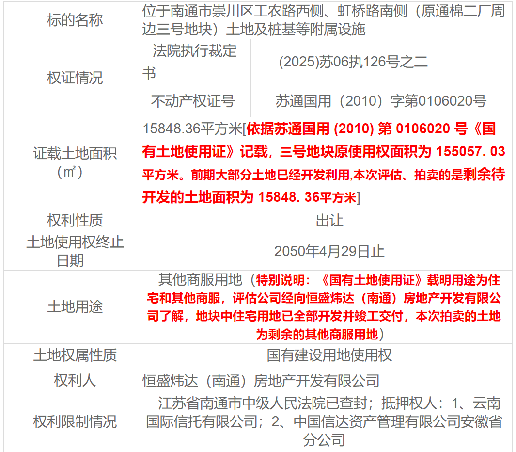 南通尚海湾“骨灰级”地块突然被拍卖！