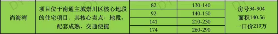 南通尚海湾“骨灰级”地块突然被拍卖！