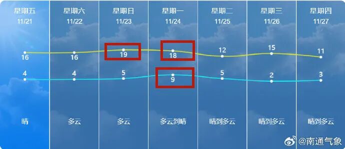 2025年11月21日，南通尚未入冬
