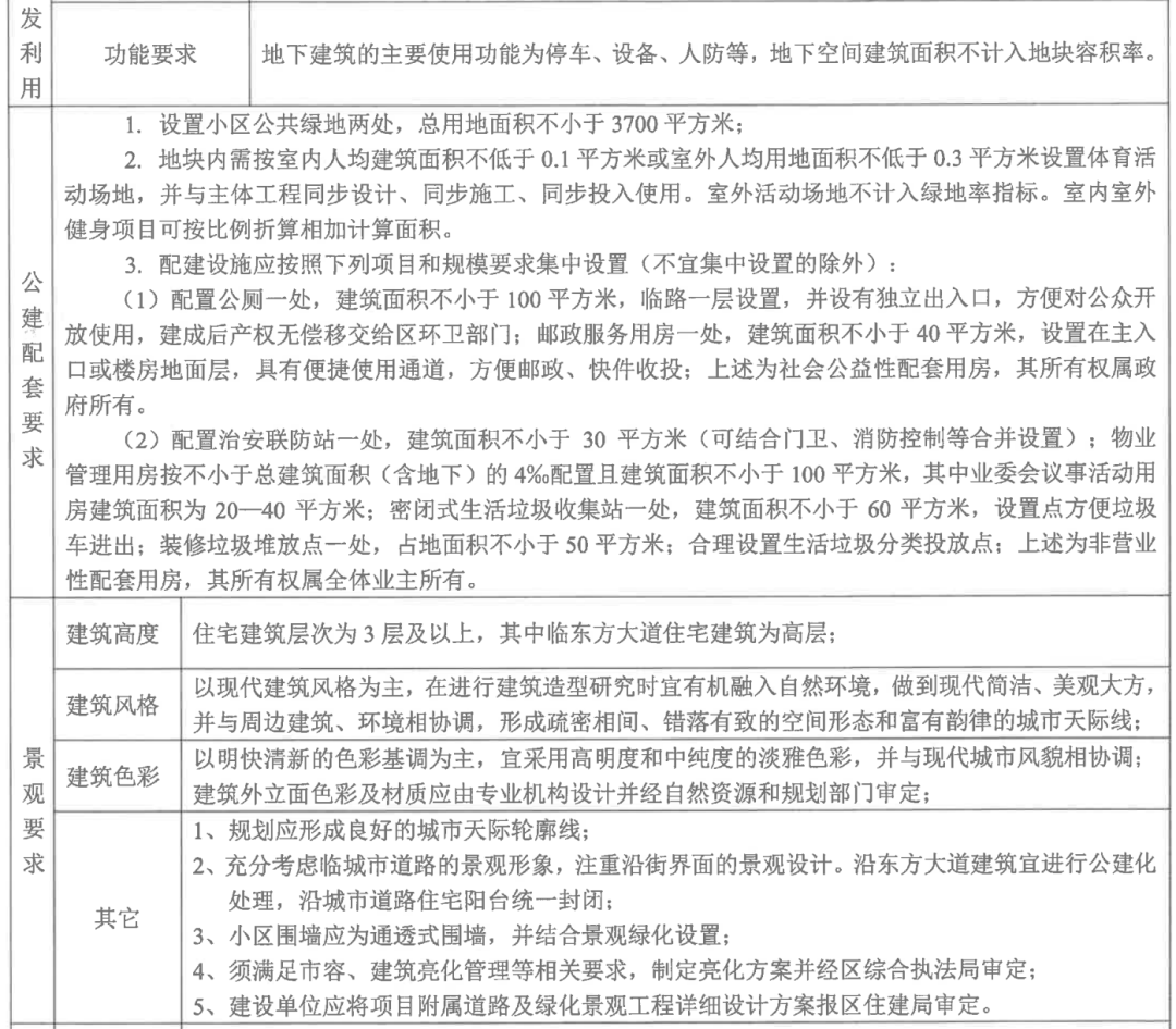 江苏炜赋集团成功拿地新开街道R25024地块