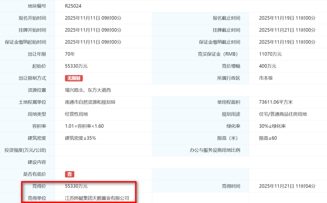 江苏炜赋集团成功拿地新开街道R25024地块