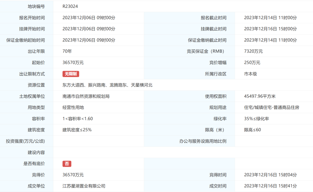 江苏炜赋集团成功拿地新开街道R25024地块