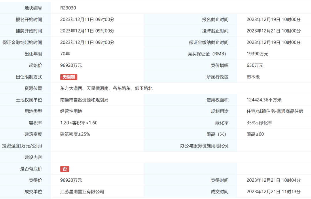 江苏炜赋集团成功拿地新开街道R25024地块