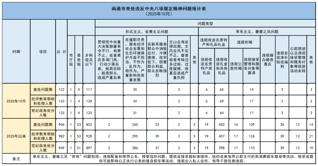 南通纪委监委通报