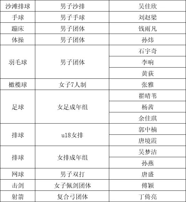 “成绩单”出炉！南通太强了！