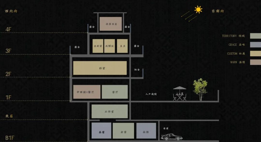 超300%使用率！这座城央岛墅，轰炸南通豪宅市场