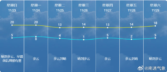 26日，零下一度！
