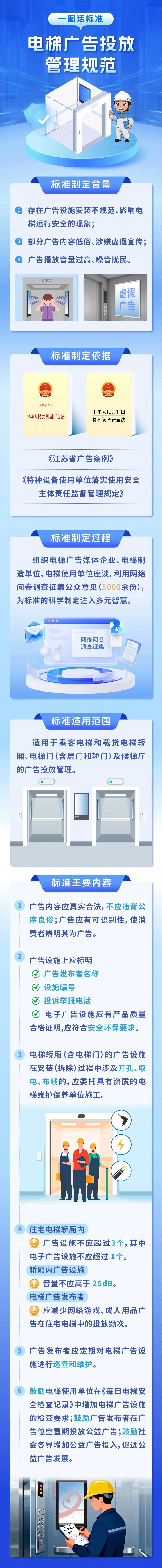 《电梯广告投放管理规范》即将全面施行！