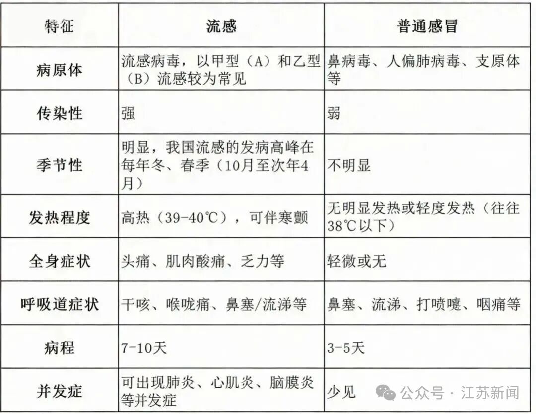 甲流来袭！江苏多个班级停课