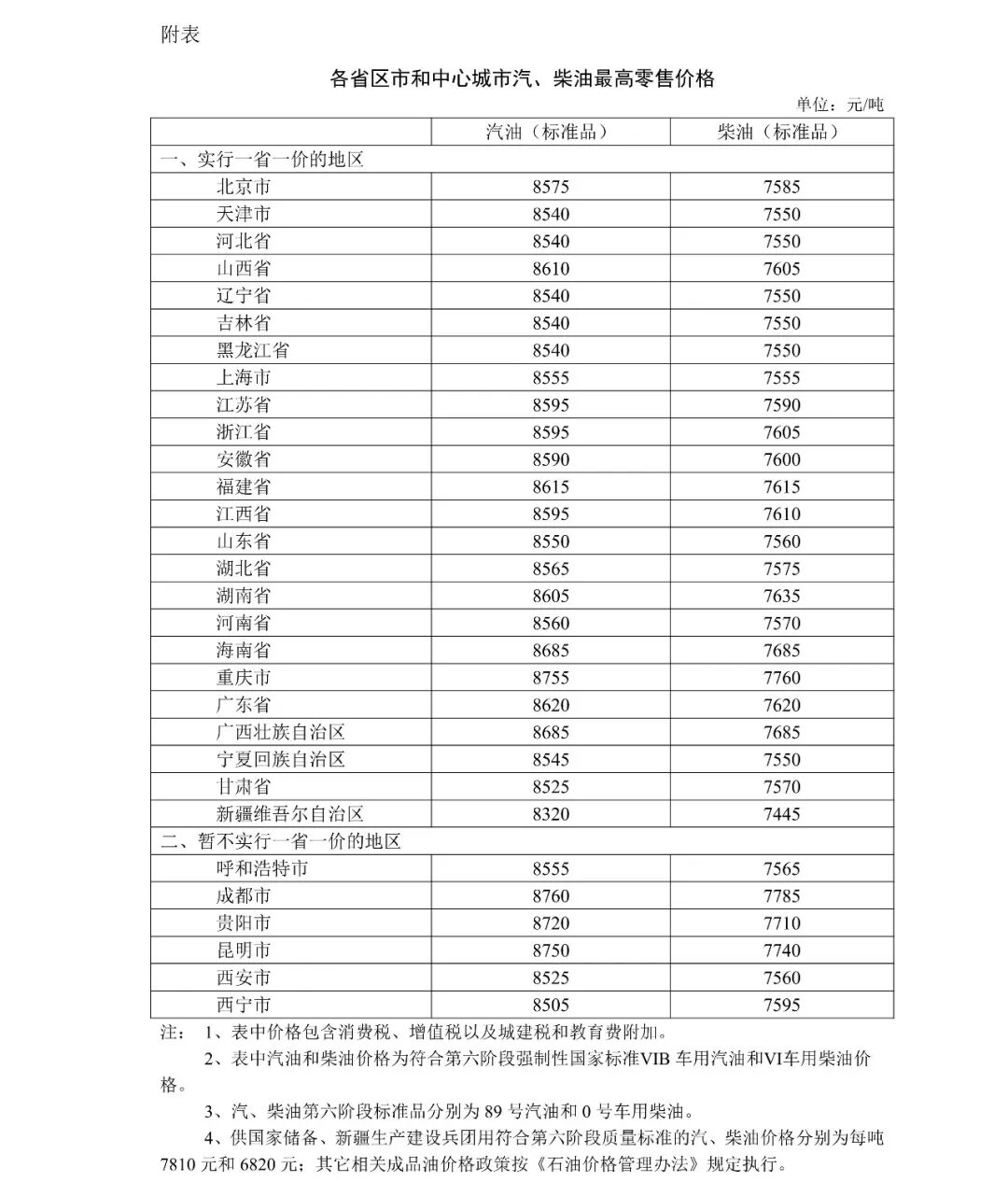 今晚24时，92号每升6块8毛6！