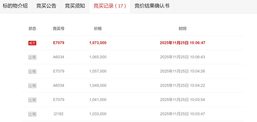 融创·时代中心一房源被5折抄底！