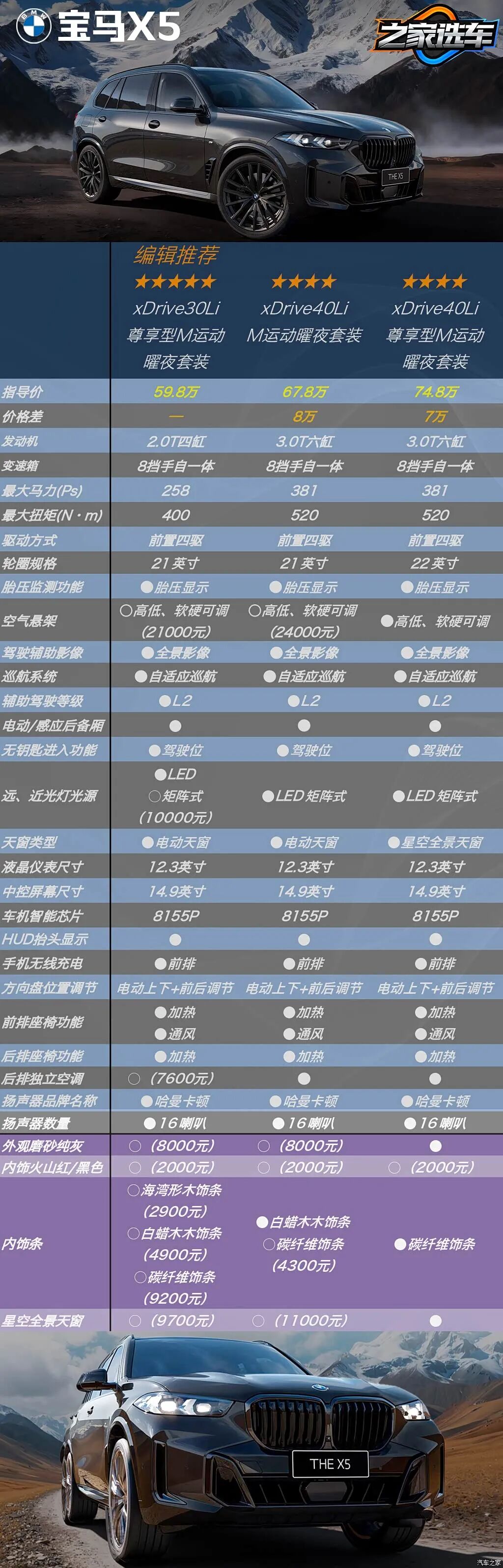 入门即高配？3.0T+8AT，21英寸轮圈，公路之王换代前，你必须知道这些！