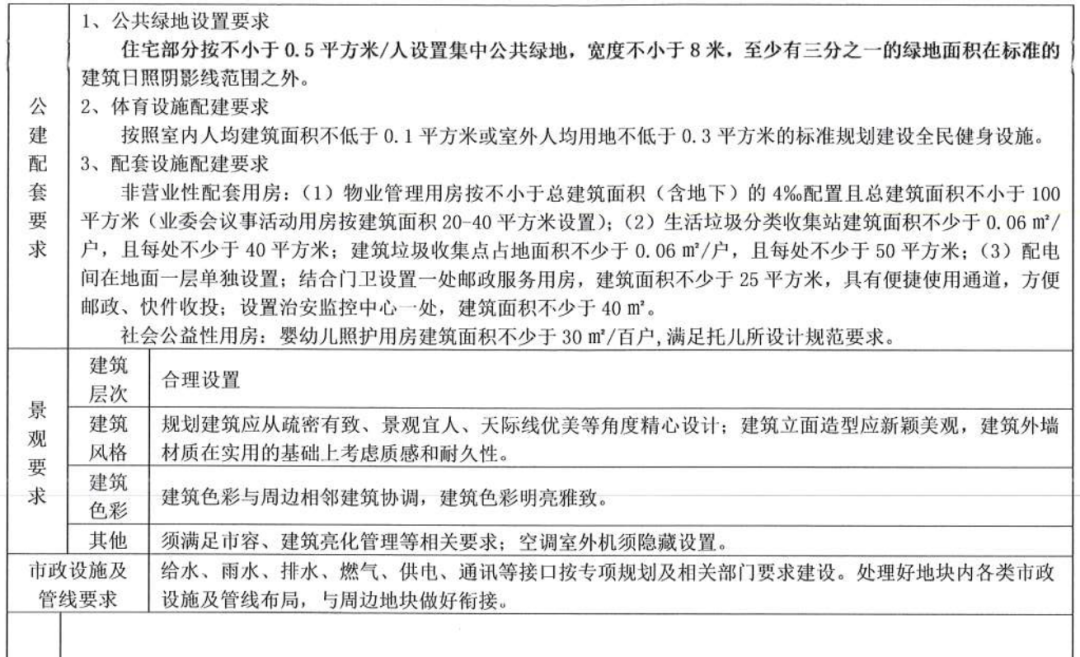 刚刚南通土拍，闪电成交！