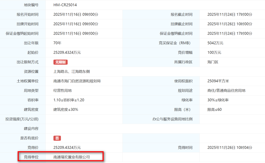 刚刚南通土拍，闪电成交！
