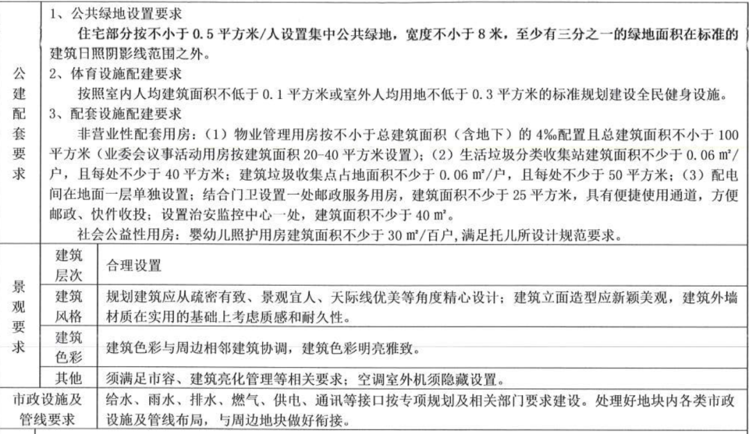 刚刚南通土拍，闪电成交！