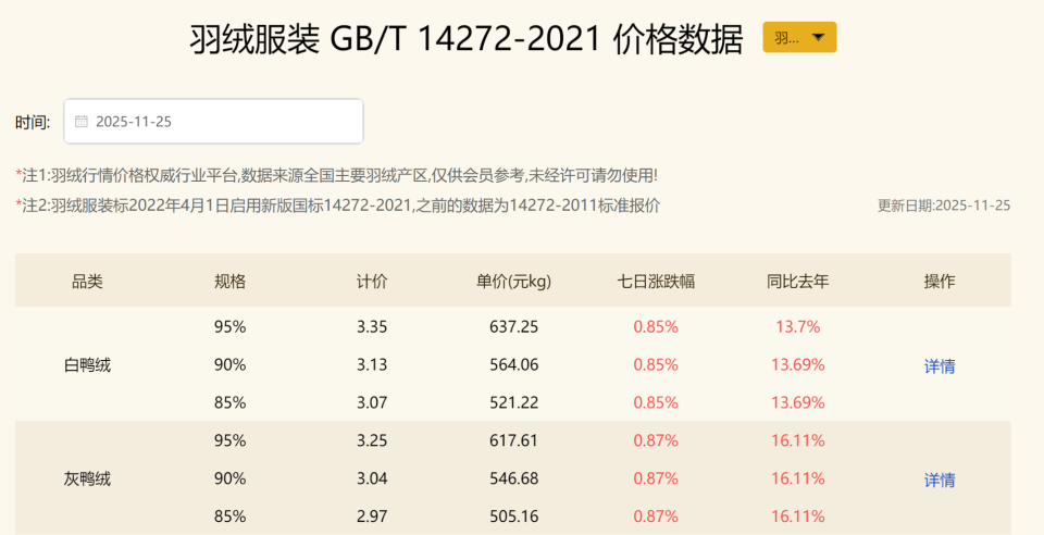 寒潮来袭，羽绒服热销