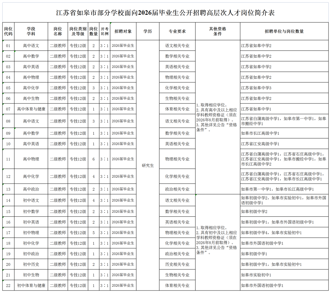 部分事业编！南通最新招聘信息来啦！