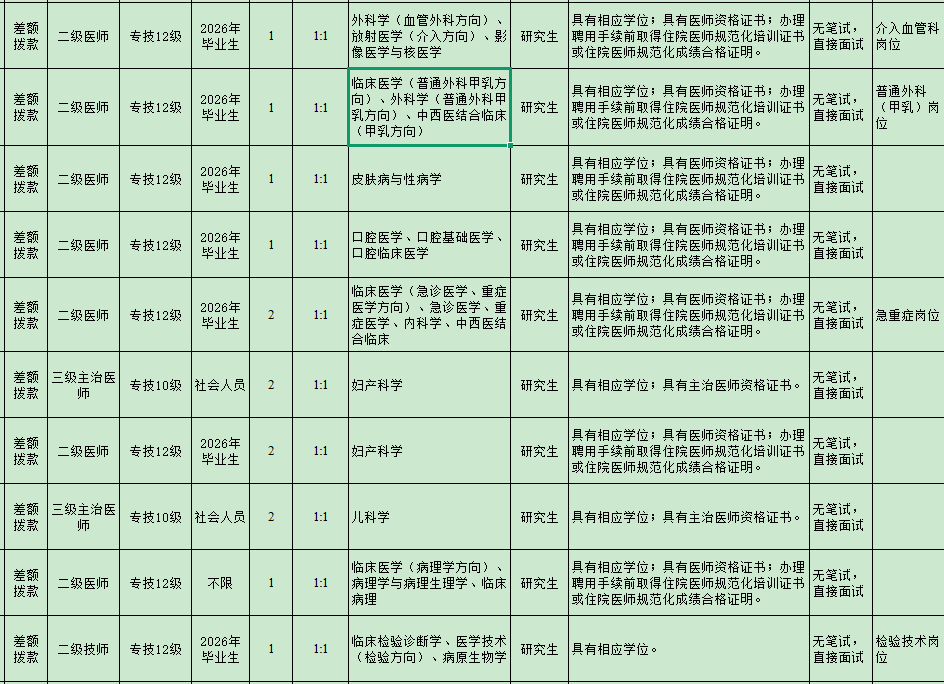 部分事业编！南通最新招聘信息来啦！