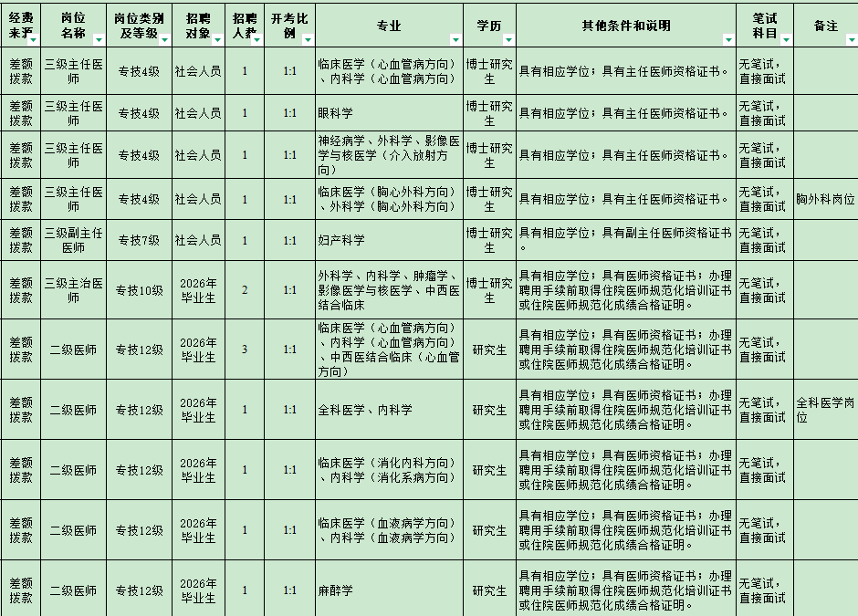 部分事业编！南通最新招聘信息来啦！