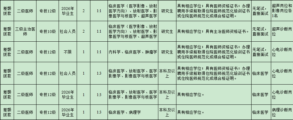 部分事业编！南通最新招聘信息来啦！