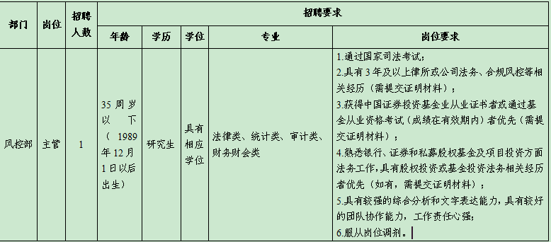 部分事业编！南通最新招聘信息来啦！