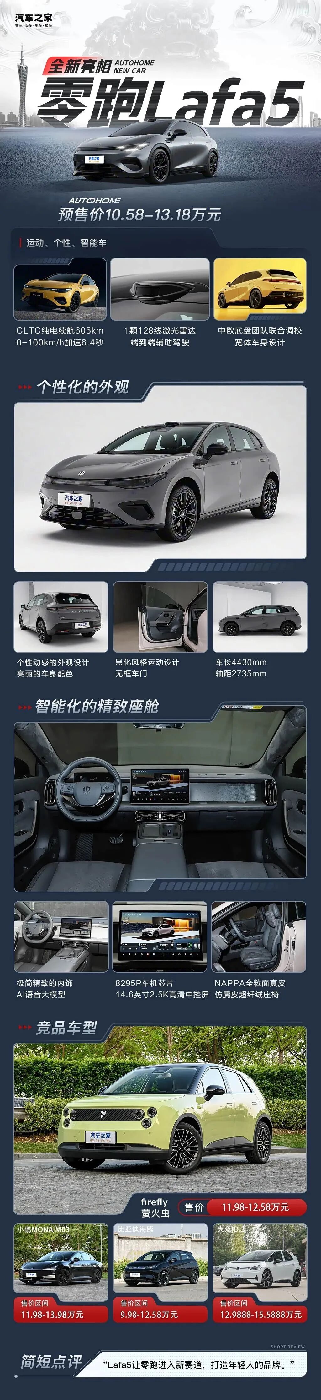 零跑用比亚迪的价格造了一台小米？Lafa5真能让零跑站上新赛道？