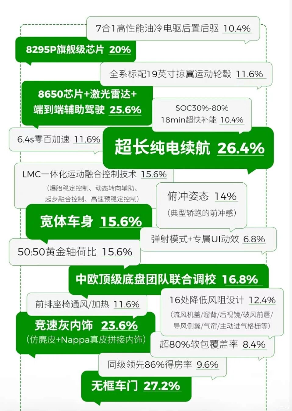 零跑用比亚迪的价格造了一台小米？Lafa5真能让零跑站上新赛道？