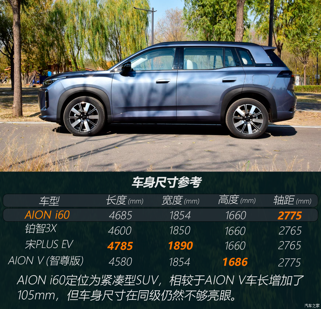 10万出头买SUV？前后独立悬架，续航1240km，“霸王龙兄弟”究竟表现如何？