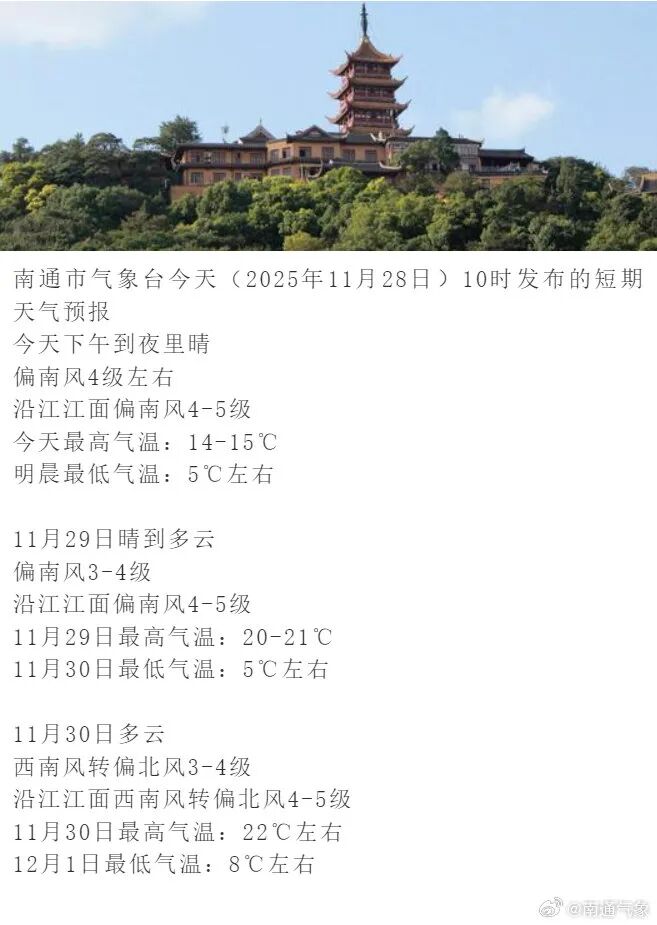 月底昼夜温差大，12月3日寒潮来袭