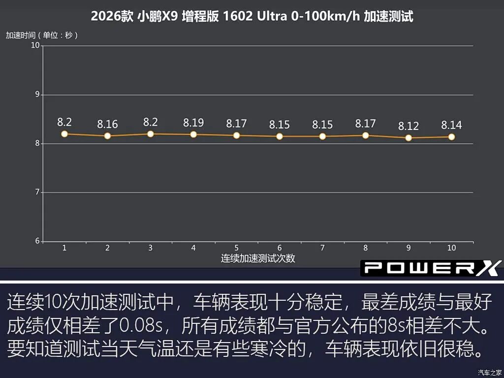 车长5米3多，轴距近3米2，加入增程也没影响得房率？真能又大又省？