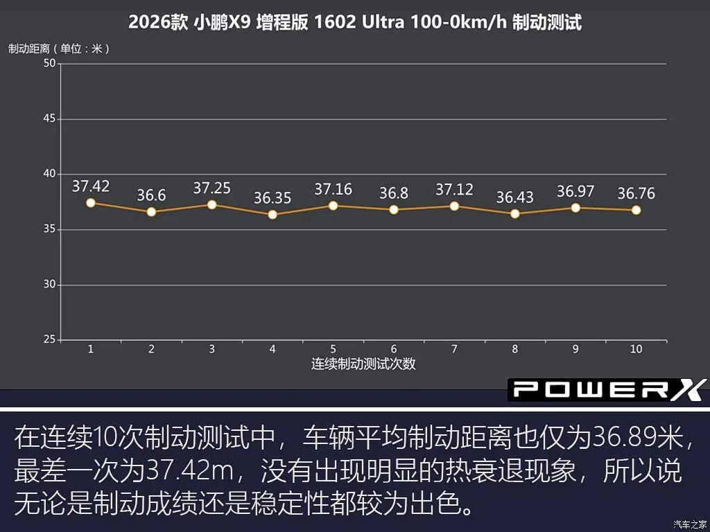 车长5米3多，轴距近3米2，加入增程也没影响得房率？真能又大又省？