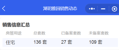 南通市区新房成交数据报告(2025年11月)