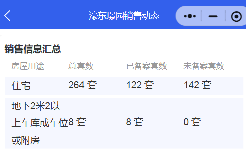 南通市区新房成交数据报告(2025年11月)