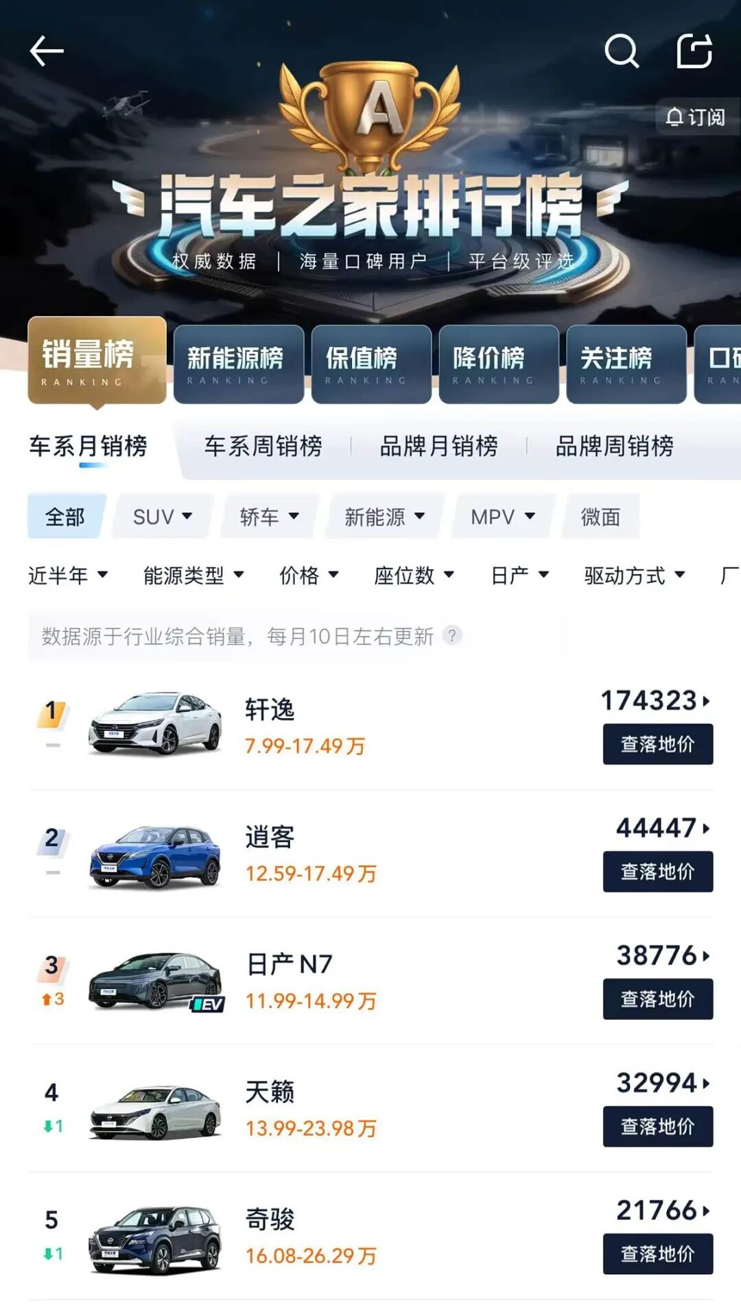 10万级大沙发+高智能,“电动天籁”大获成功,“插混轩逸”不得更火?