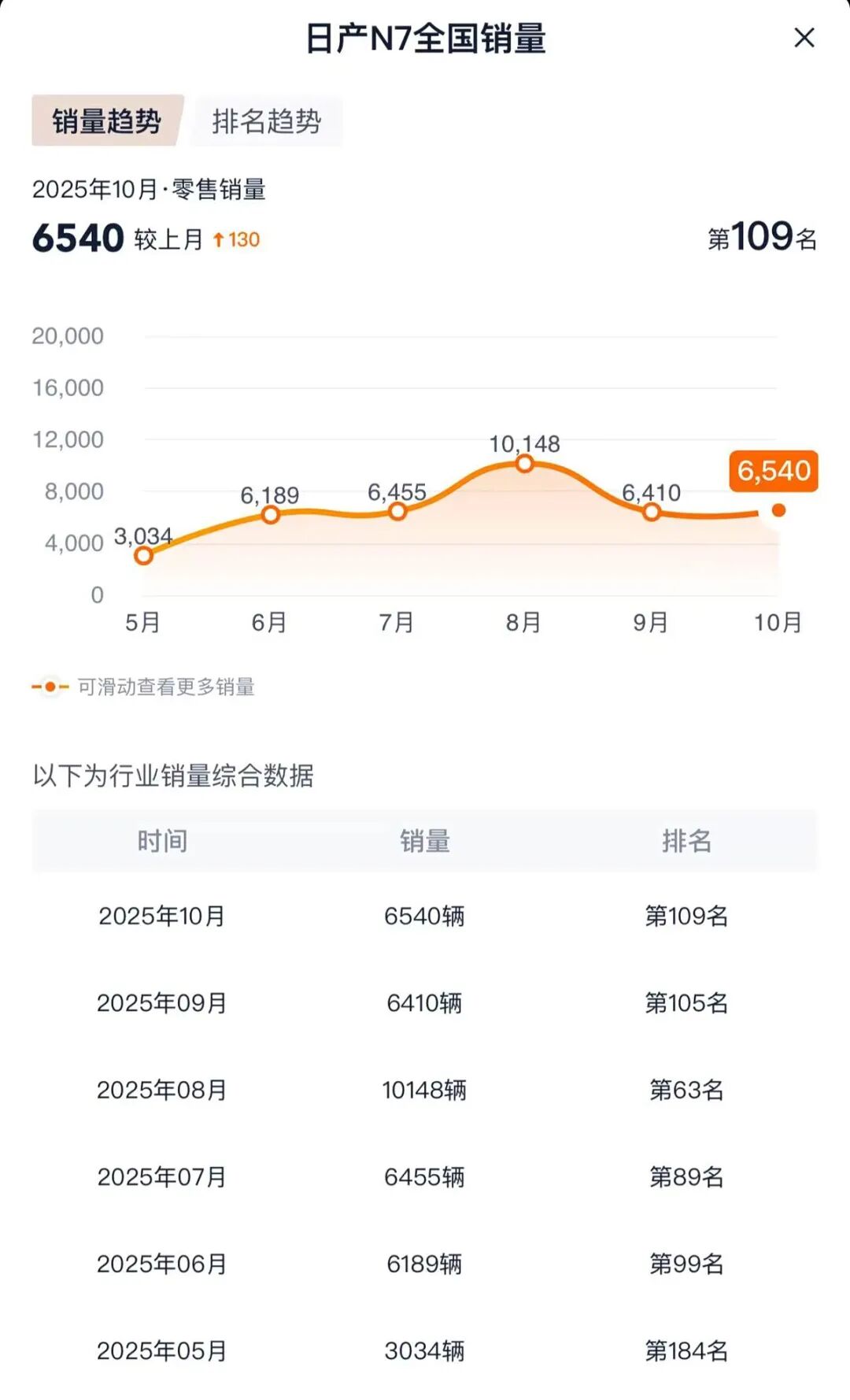10万级大沙发+高智能,“电动天籁”大获成功,“插混轩逸”不得更火?