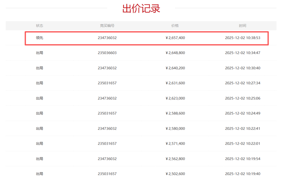 超350人关注，加价超90万！南通标杆豪宅成功拍卖