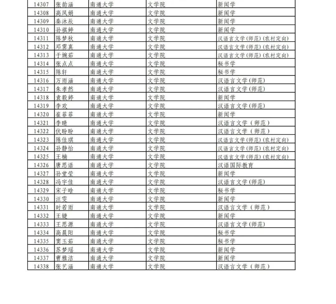祝贺！南通这些同学