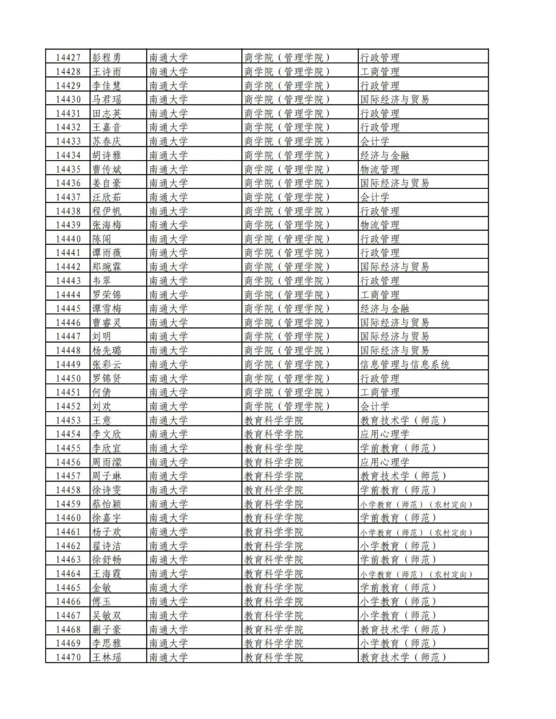 祝贺！南通这些同学
