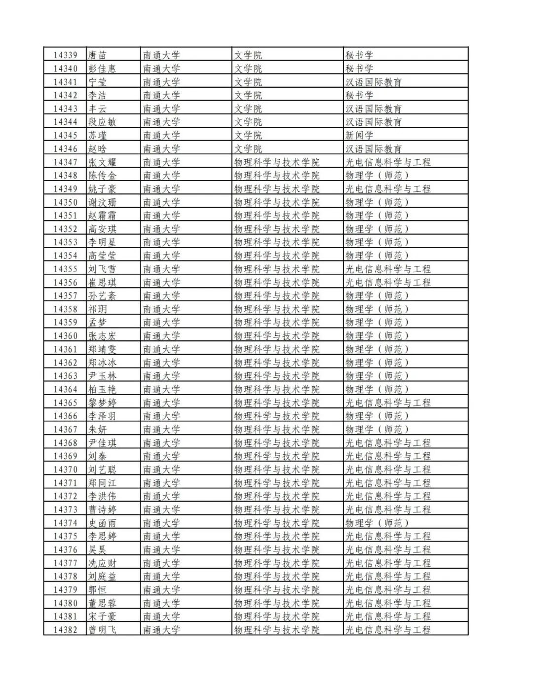 祝贺！南通这些同学