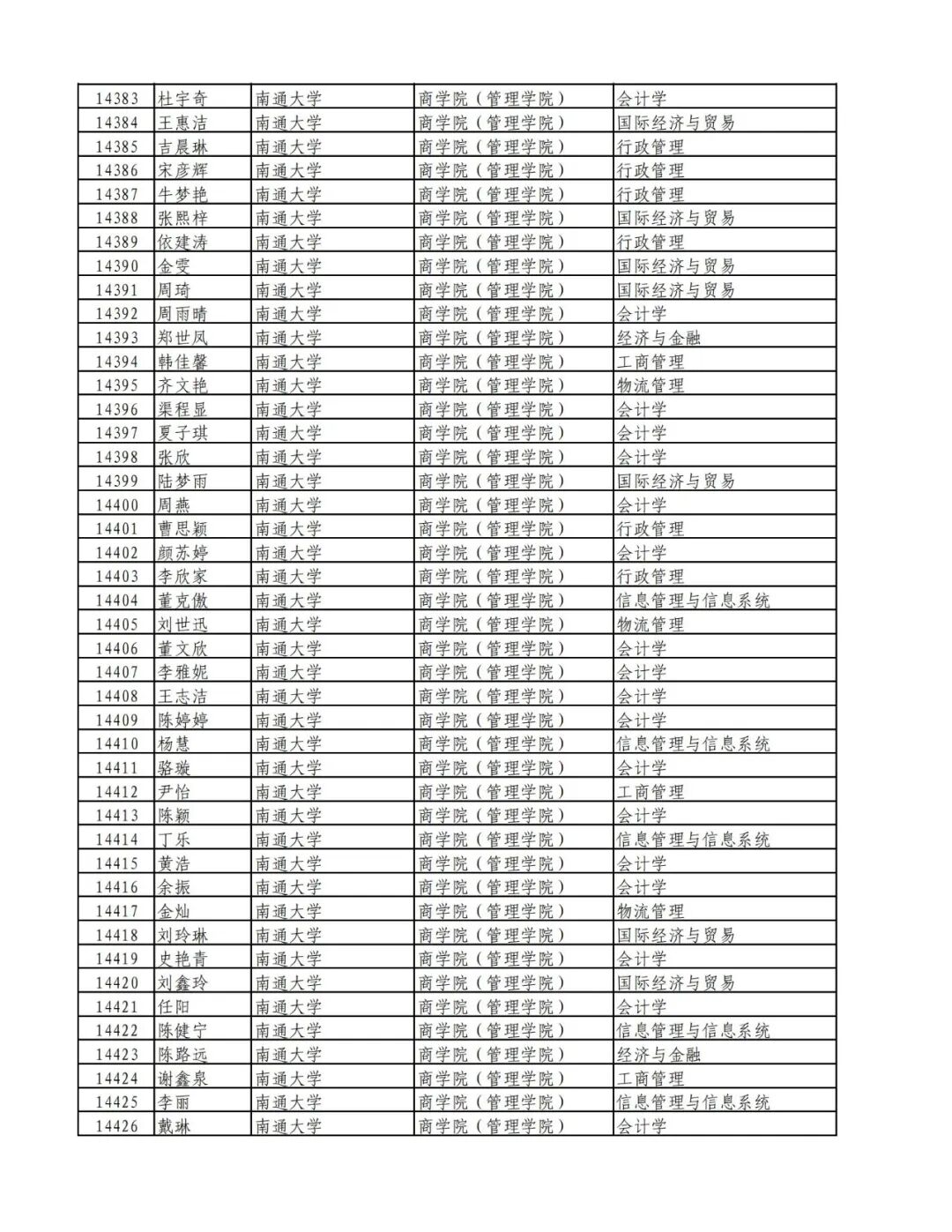 祝贺！南通这些同学