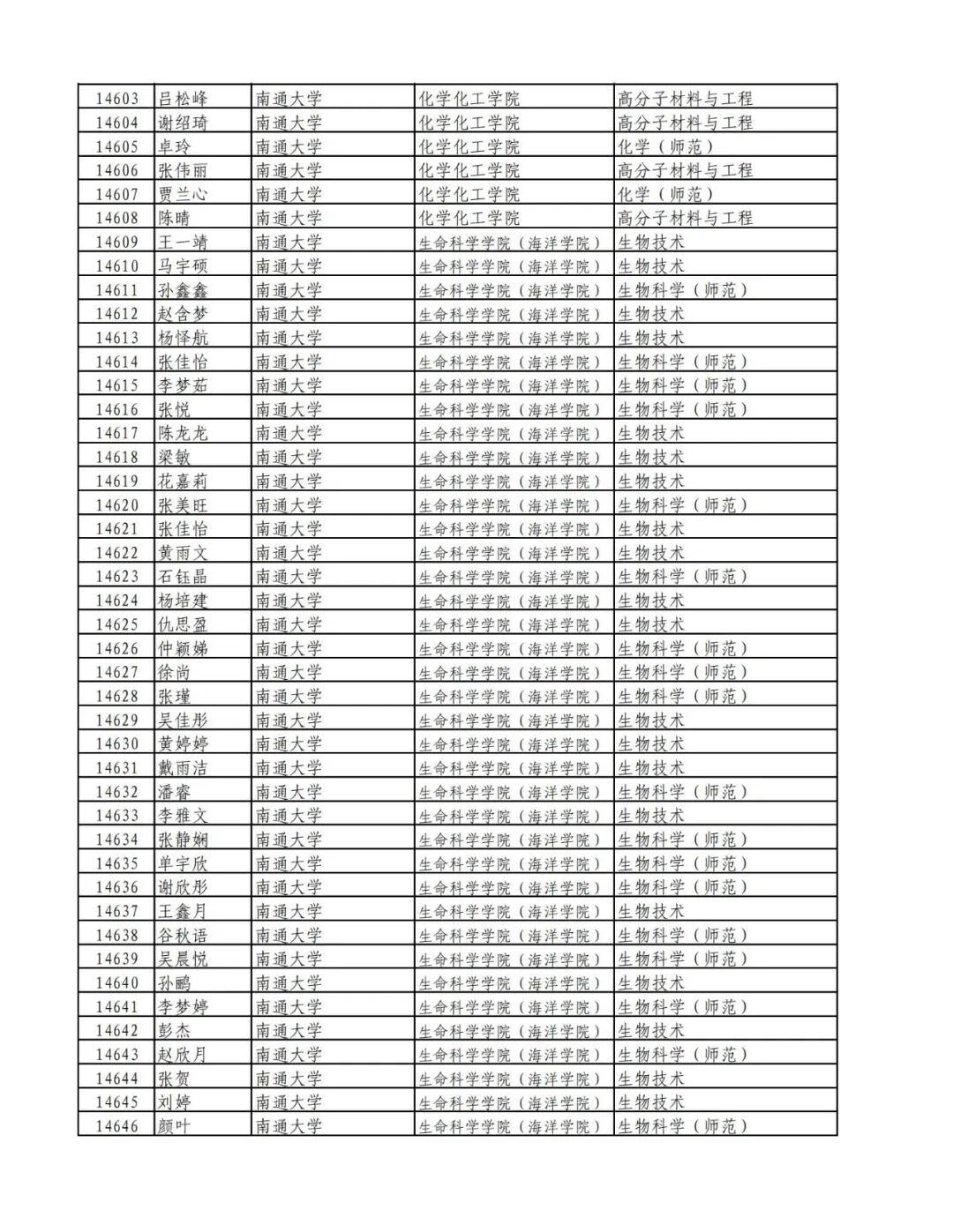 祝贺！南通这些同学