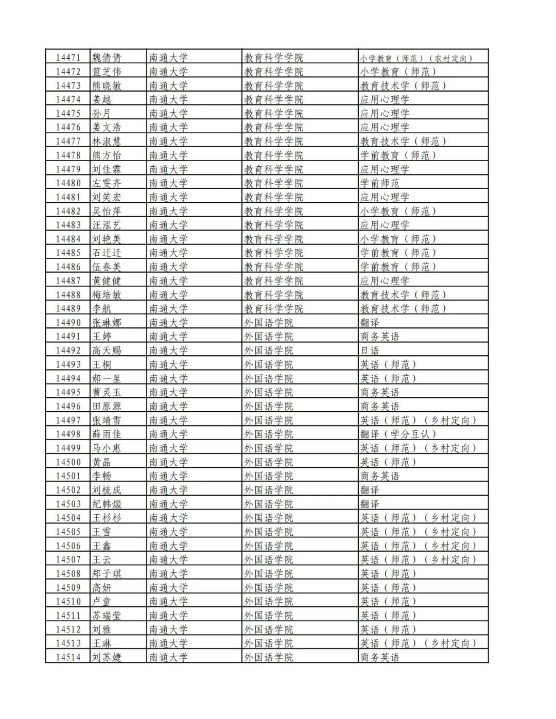 祝贺！南通这些同学